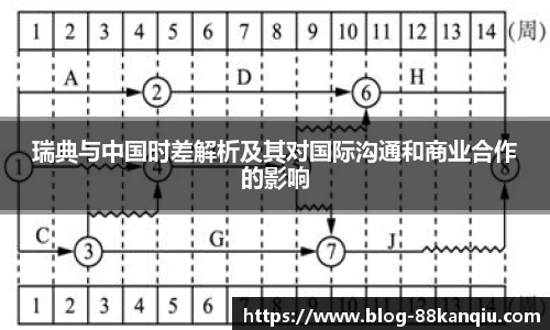 瑞典与中国时差解析及其对国际沟通和商业合作的影响