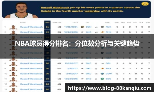 NBA球员得分排名：分位数分析与关键趋势