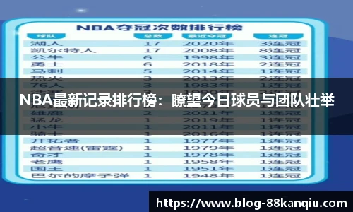 NBA最新记录排行榜：瞭望今日球员与团队壮举