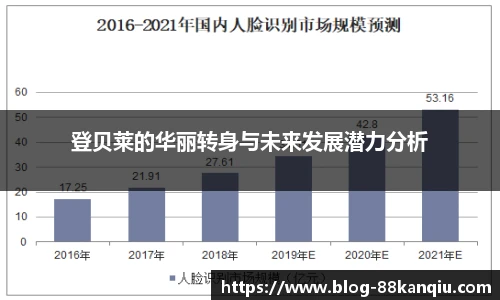 登贝莱的华丽转身与未来发展潜力分析